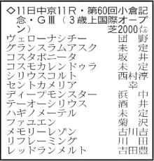 【小倉記念展望】得意の左回りで前進があれば勝機十分のコスタボニータ