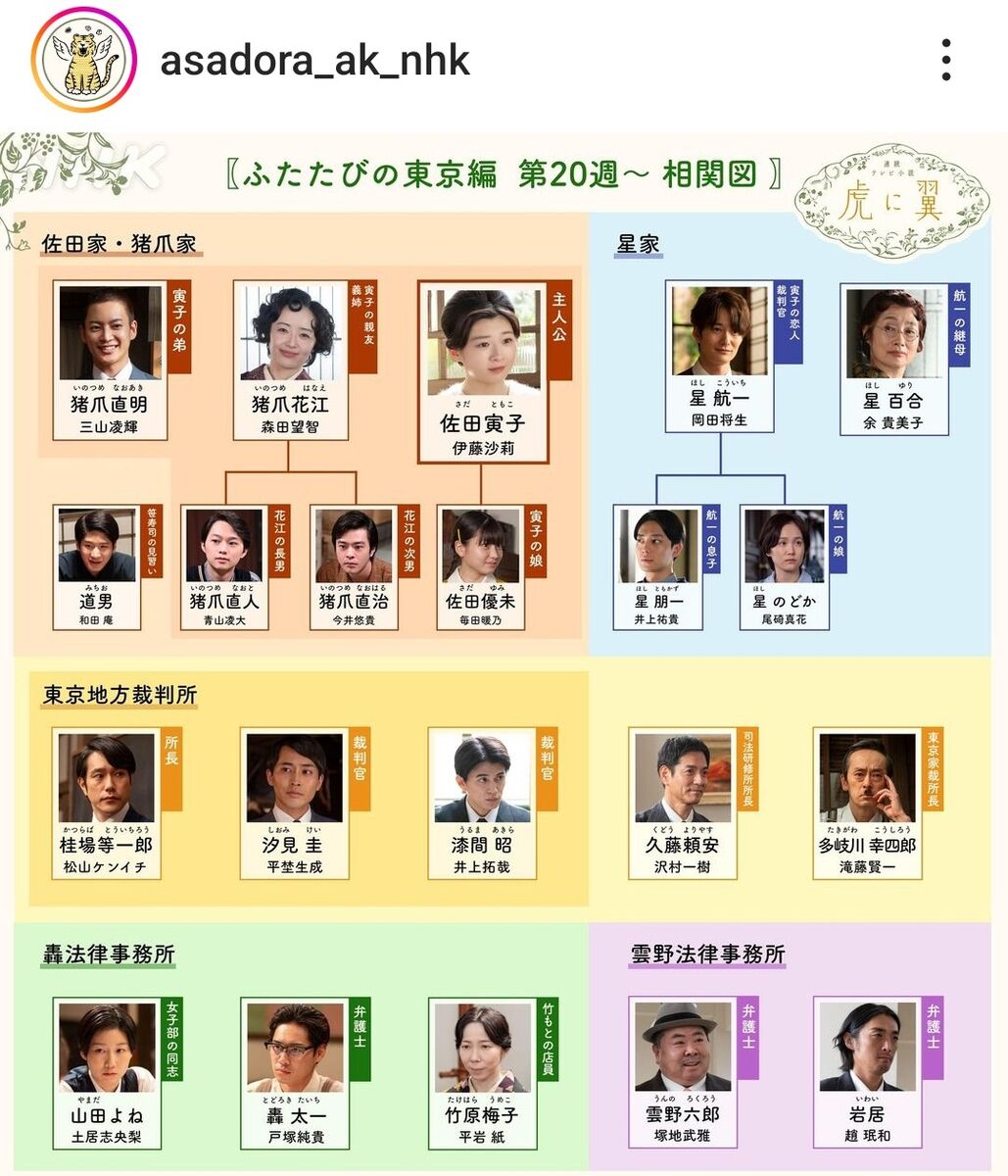 【虎に翼】なぜか相関図から「消えた」人物　ネット震撼「キャ～ッ」「謎を残して…」「決着か」