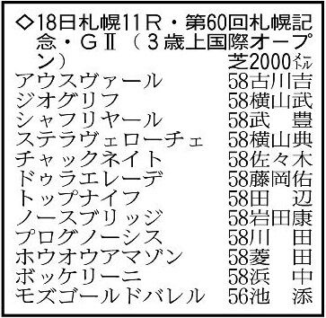 【札幌記念展望】連覇を狙うプログノーシスが中心…１週前の栗東Ｗコースでの走りが絶品