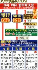 インドネシア―オーストラリアは前半を終えて０―０…Ｗ杯アジア最終予選で日本と同組