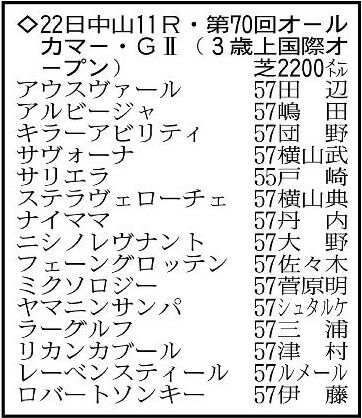 【オールカマー展望】ルメール騎手の手綱で秋の飛躍につなげる勝利がほしいレーベンスティールが中心