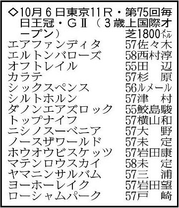 【毎日王冠展望】宝塚記念５着以来のローシャムパークが中心…ここを勝って再度Ｇ１の大舞台へ