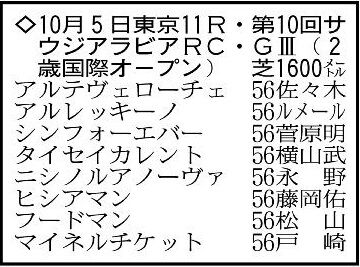 【サウジアラビアロイヤルカップ展望】前走で後続に７馬身差をつける圧勝劇を演じたアルレッキーノ