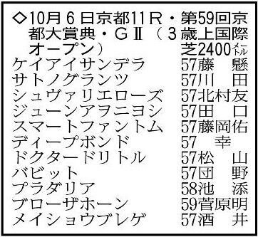 【京都大賞典展望】宝塚記念でＧ１初制覇を飾ったブローザホーンが中心