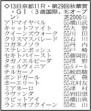 【秋華賞展望】桜花賞馬ステレンボッシュとオークス馬チェルヴィニアが力上位だが波乱の目も