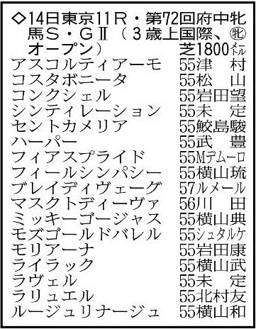 【府中牝馬ステークス展望】ローズＳ、阪神牝馬Ｓに続く重賞３勝目を狙うマスクトディーヴァに注目