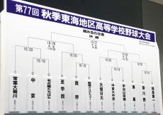 【高校野球】秋季東海大会の組み合わせ決定　静岡からは常葉大菊川、掛川西、聖隷クリストファーが出場