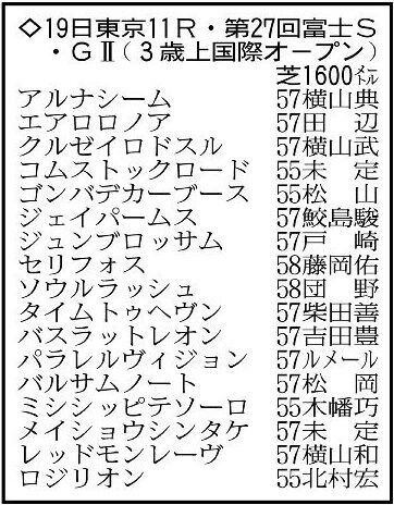 【富士ステークス展望】動き抜群のソウルラッシュが重賞４勝目狙う　唯一のＧ１ホースの逆転も