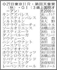 【天皇賞・秋展望】年内で引退のドウデュース順調もリバティアイランドほか実力馬多数