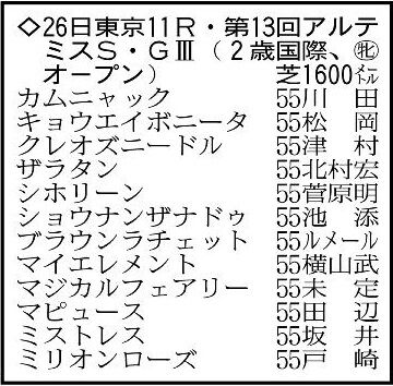 【アルテミスステークス展望】ＪＤＣ初代王者の半妹ブラウンラチェットが牝馬戦線の主役に躍り出るか