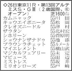 【アルテミスステークス展望】ＪＤＣ初代王者の半妹ブラウンラチェットが牝馬戦線の主役に躍り出るか