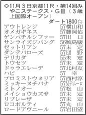 【みやこステークス展望】３歳馬サンライズジパングに期待　オメガギネスとドゥラエレーデも上位争いに