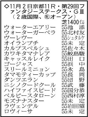 【ファンタジーステークス展望】カワキタマナレアが３連勝を狙う　白毛のゴージャスにもチャンスあり