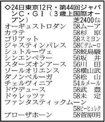 【ジャパンカップ展望】年内で引退のドウデュースが日本馬の大将格　オーギュストロダンなど海外の実力馬３頭参戦