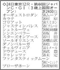 【ジャパンカップ展望】年内で引退のドウデュースが日本馬の大将格　オーギュストロダンなど海外の実力馬３頭参戦