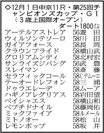 【チャンピオンズカップ展望】レモンポップが連覇で有終の美へ　昨年の２着馬も地力強化し、再びワンツー決着も