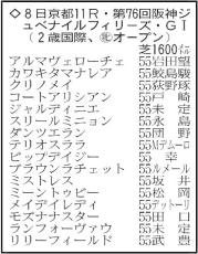 【阪神ジュベナイルフィリーズ展望】ルメール騎手が絶賛するブラウンラチェットが中心　その他の馬も虎視たんたん