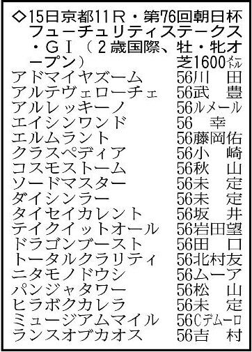 【朝日杯ＦＳ展望】京王杯２歳Ｓを勝ったパンジャタワー　距離はマイルまでならもちそう