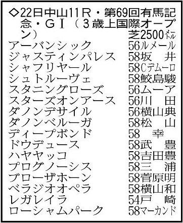 【有馬記念展望】ラストランのドウデュース　３頭目の秋古馬３冠達成なるか