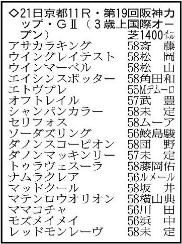 【阪神カップ展望】実力馬がそろった好カード　昨年の勝ち馬が中心も混戦模様に