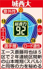 【城西大戦力分析】“３強”崩す目標も…「城西大の平林」今季急成長