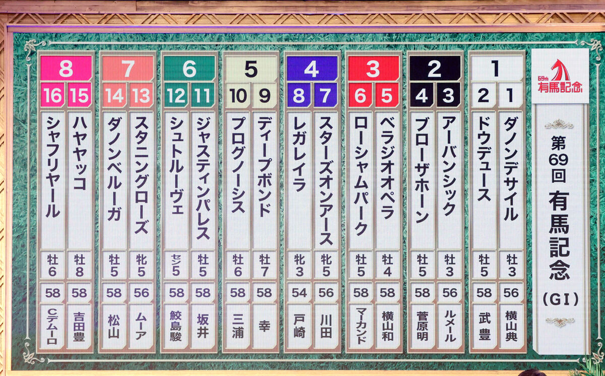 【有馬記念】出走全馬の枠順が決定　武豊騎手騎乗でラストランのドウデュースは１枠２番