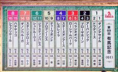 【有馬記念】出走全馬の枠順が決定　武豊騎手騎乗でラストランのドウデュースは１枠２番