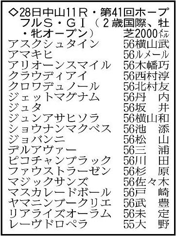 【ホープフルステークス展望】キタサンブラック産駒の大器クロワデュノール、３連勝で来年の主役へ