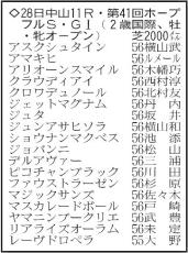 【ホープフルステークス展望】キタサンブラック産駒の大器クロワデュノール、３連勝で来年の主役へ