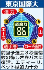 【東京国際大戦力分析】「タスキの受け渡し、走っている時に緩まないような掛け方を教えます」中村監督代行が“最強留学生”に基本を指導