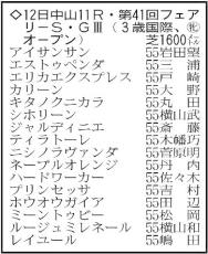 【フェアリーステークス展望】阪神ＪＦで収穫あったミーントゥビー　Ｇ３ならチャンス十分