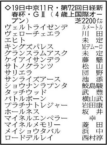 【日経新春杯展望】今年の飛躍を誓う馬たちの争い　ショウナンラプンタが重賞初Ｖへ