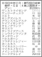 【日経新春杯展望】今年の飛躍を誓う馬たちの争い　ショウナンラプンタが重賞初Ｖへ