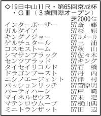 【京成杯展望】ジャスティンパレスの弟キングノジョーがデビュー２戦目で重賞タイトル挑戦