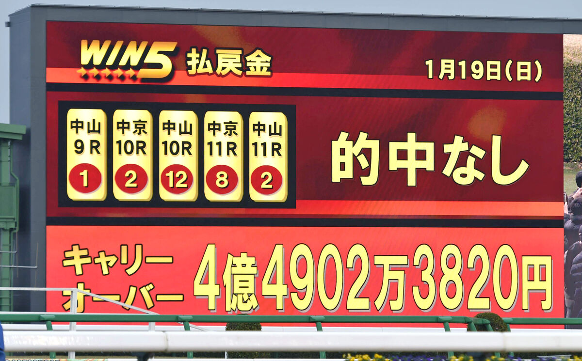 ＷＩＮ５は４年半ぶりに的中なし　４億４９０２万３８２０円がキャリーオーバー