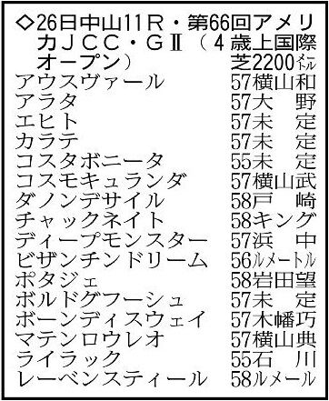 【アメリカＪＣＣ展望】昨年のダービー馬ダノンデサイルが新たな鞍上を迎え重賞３勝目を狙う