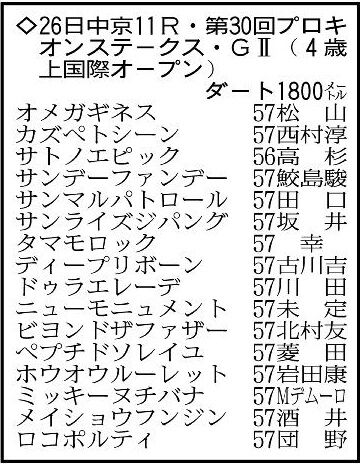 【プロキオンステークス展望】実力馬ＶＳ新興勢力の一戦　中京得意のサンマルパトロールに期待