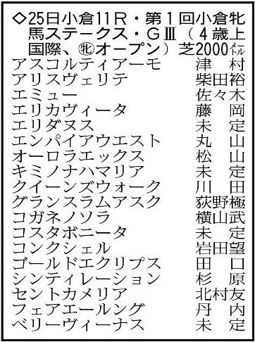 【小倉牝馬ステークス展望】小回りの牝馬重賞で混戦模様　立て直したクイーンズウォークにチャンス