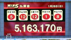 キャリーオーバー発生の「ＷＩＮ５」８０１票的中で払戻金５１６万３１７０円　売り上げ過去最高５２億円超