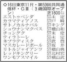 【共同通信杯展望】重賞初挑戦Ｖ狙うリトルジャイアンツが主役　良血マスカレードボールの巻き返しも十分