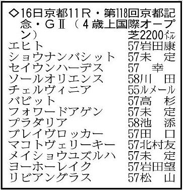 【京都記念展望】久々でも負けられないチェルヴィニア　復調したセイウンハーデスが相手