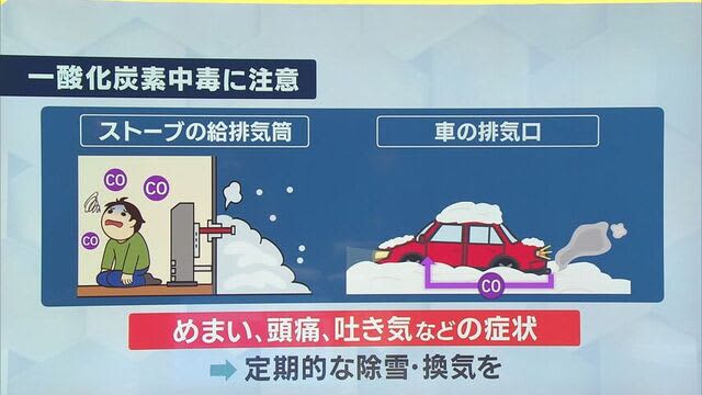 【大雪や吹雪で】排気ガスの充満や逆流で…　排気口などが雪でふさがれることによる一酸化炭素中毒に注意