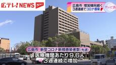 新型コロナ 3週連続で感染者増加  広島市が流行状況を発表