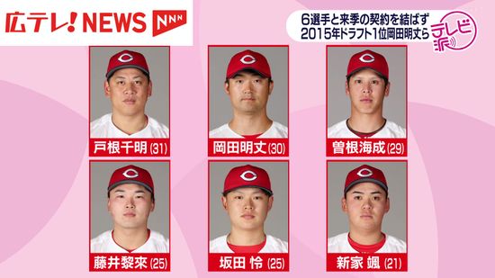 【広島カープ】　岡田明丈投手、戸根千明投手、曽根海成選手など６選手に戦力外通告