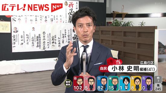 当選確実の広島6区・小林史明氏（自民）　非公認議員が代表を務める党支部への2000万円支給「世の中とずれている」