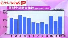 広島市西区の商店街で飲食店を焼く火事　３年前に大火を経験した「エキニシ」では消防訓練