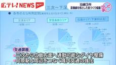 芸備線沿線の３市が公共交通を中心としたまちづくりについて話し合う２回目の協議会　広島