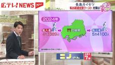 【長島カイセツ】転出超過全国ワースト　広島県の分析や対策は？