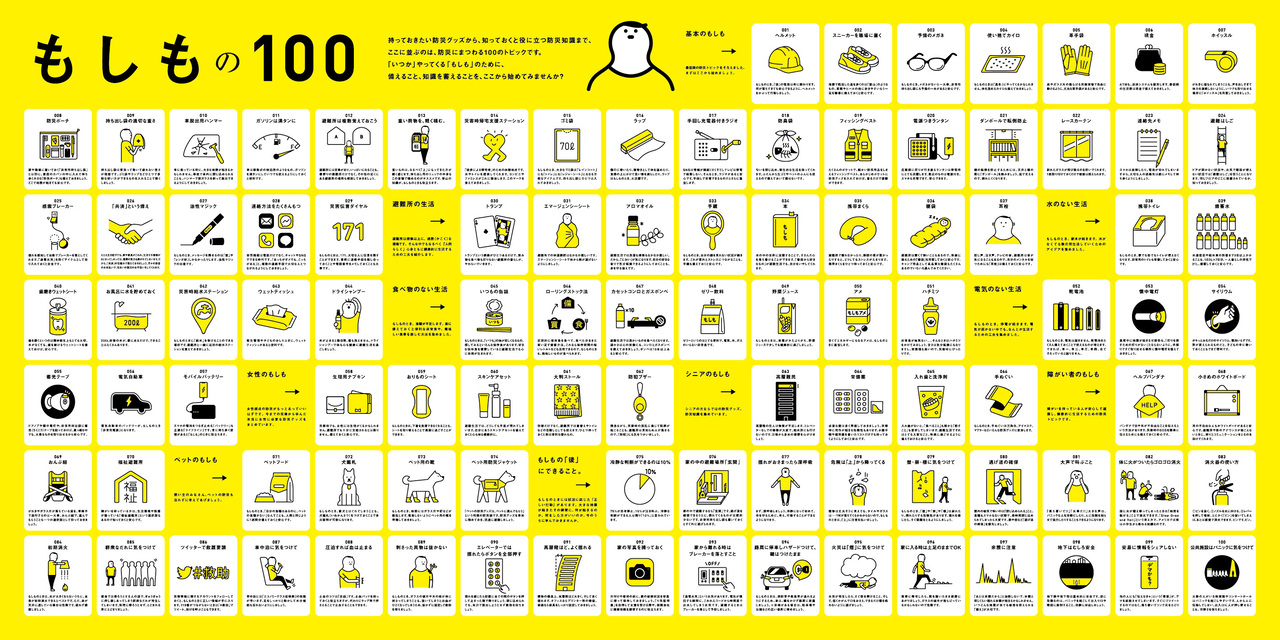 【防災の日】知ってると知らないじゃ大違い！もしものときに役立つ防災豆知識「もしもの100」