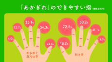 【医師が解説】冬本番前に知っておきたい「あかぎれ新常識」とは？